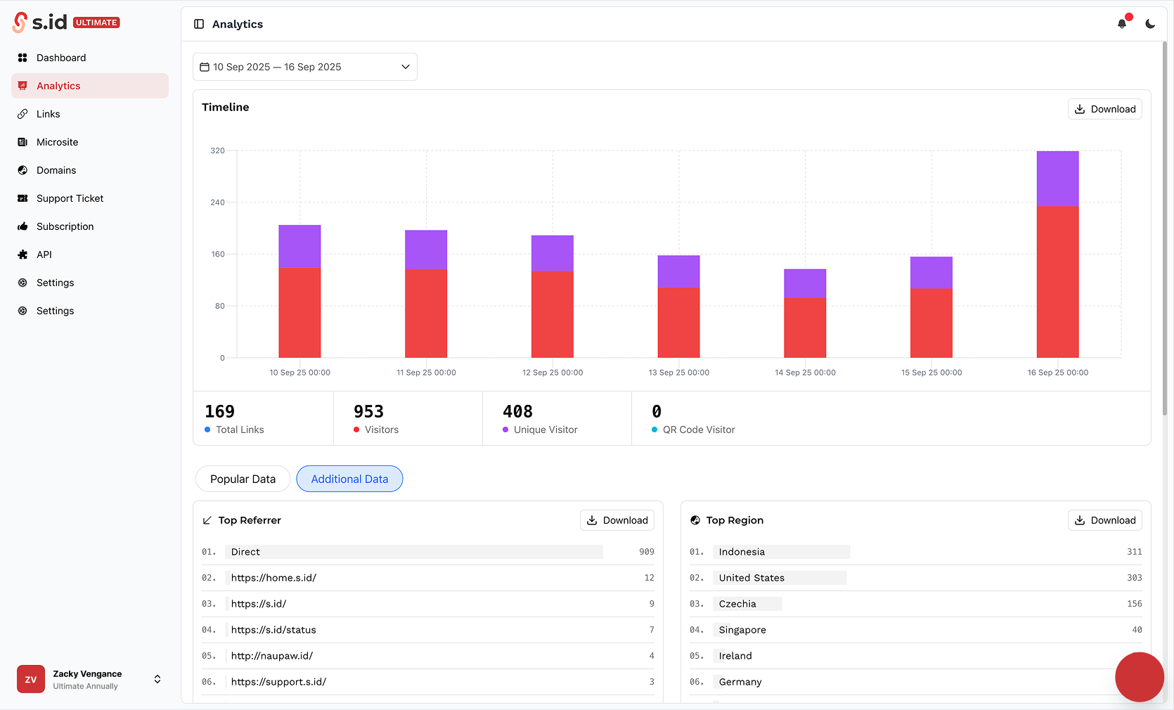 Microsite Builder Interface